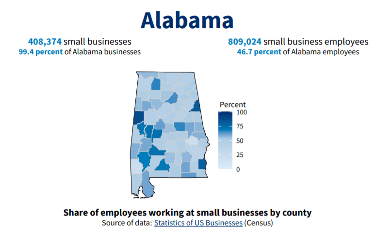 Federal R&D Tax Credit - Alabama
