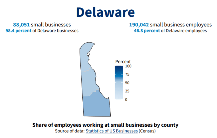 Federal R&D Tax Credit Consulting - Delaware