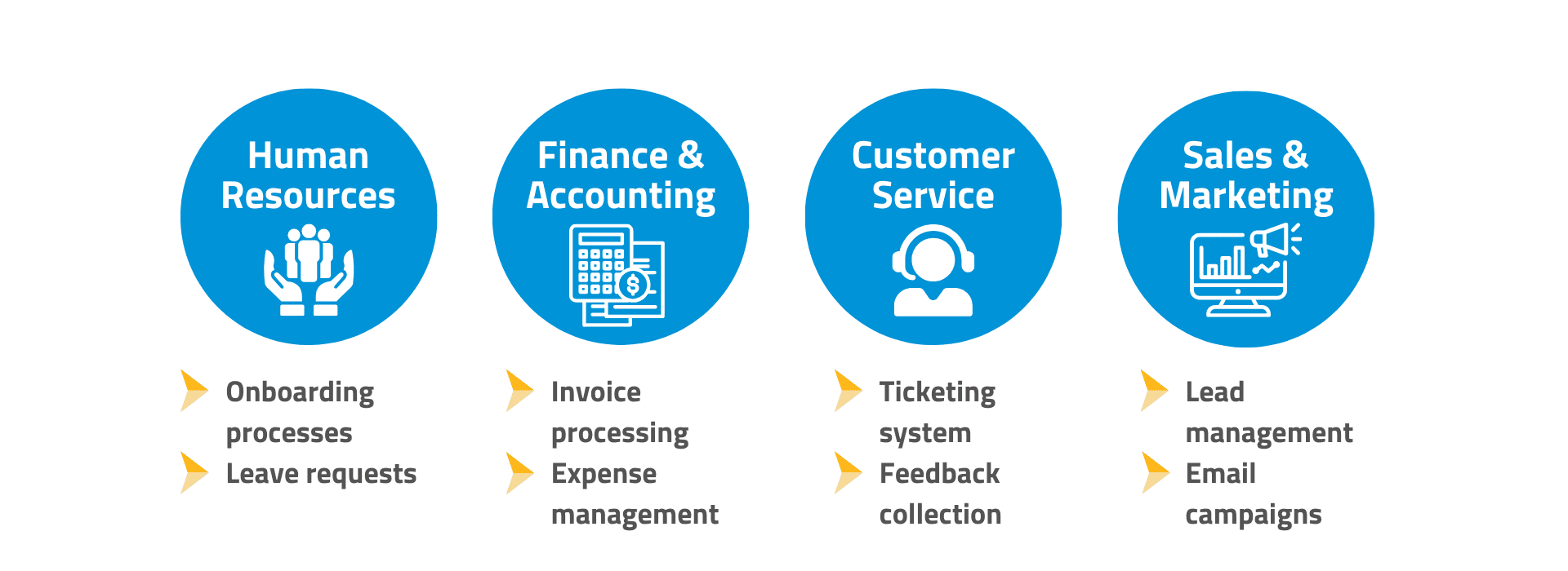 Use cases for automating manual processes